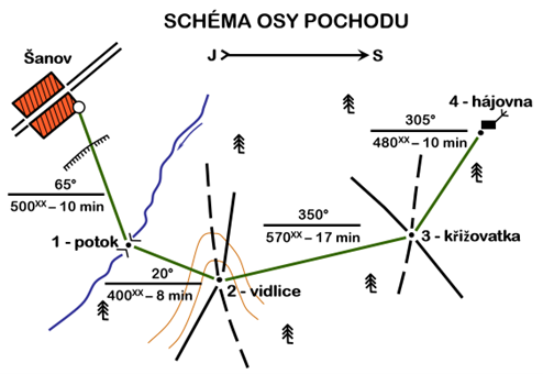 Pochod podle azimutu