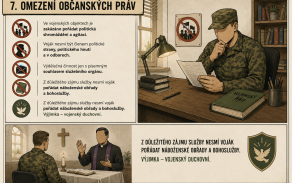 Omezení občanských práv