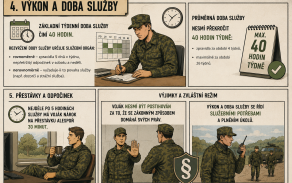 Výkon a doba služby